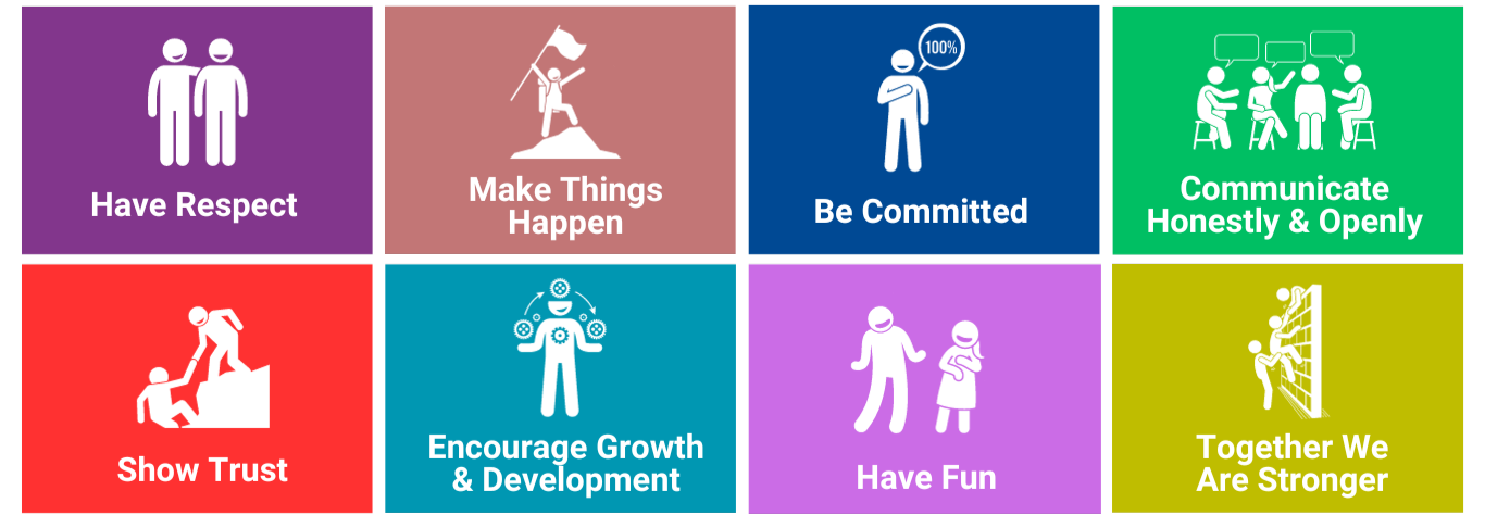 Our Beliefs and Behaviours