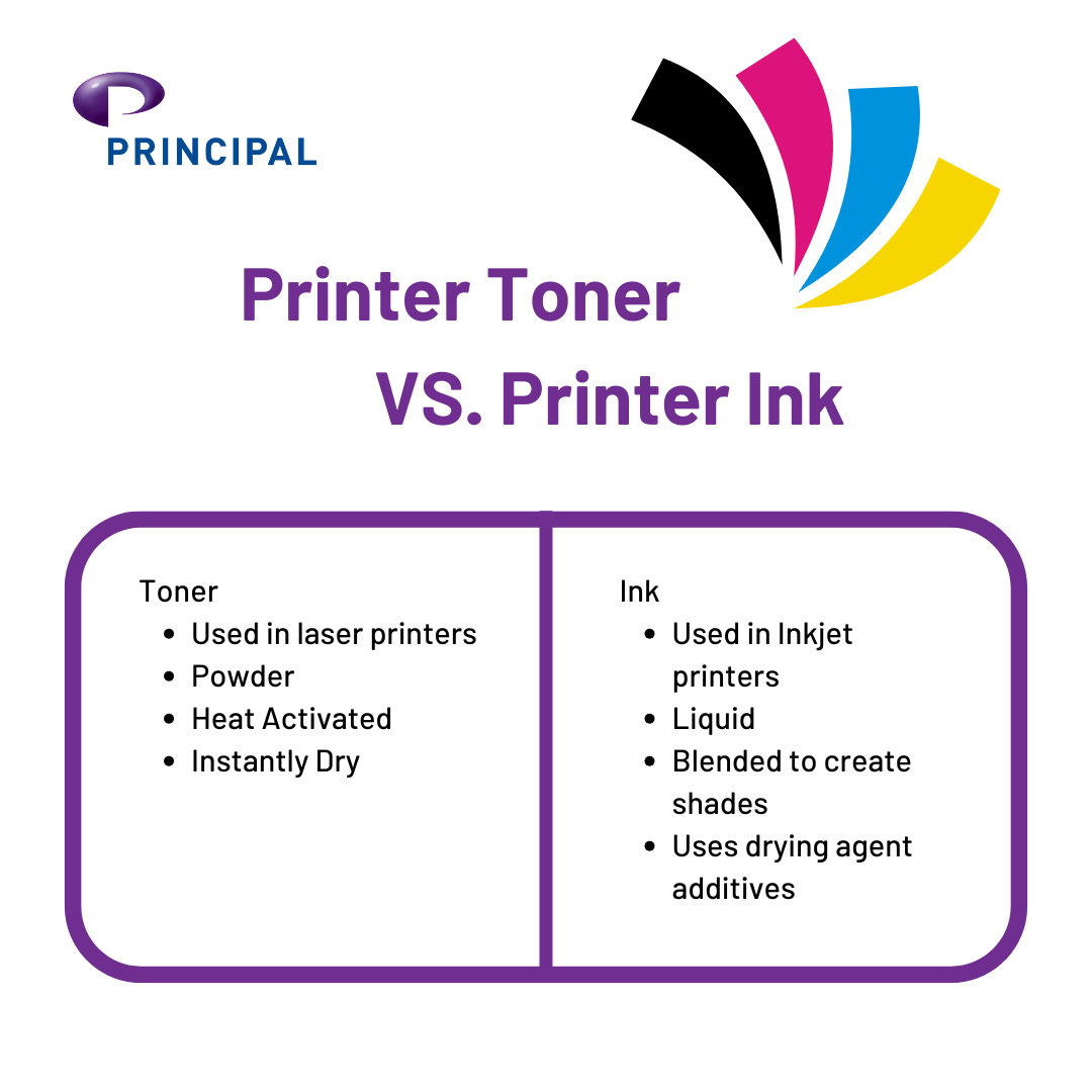 Printer Toner vs Printer Ink